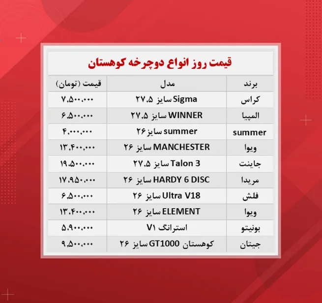 قیمت دوچرخه کوهستان چند؟ + جدول