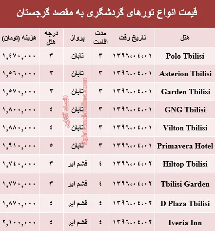 هزینه سفر به گرجستان در تیرماه۹۶ +جدول