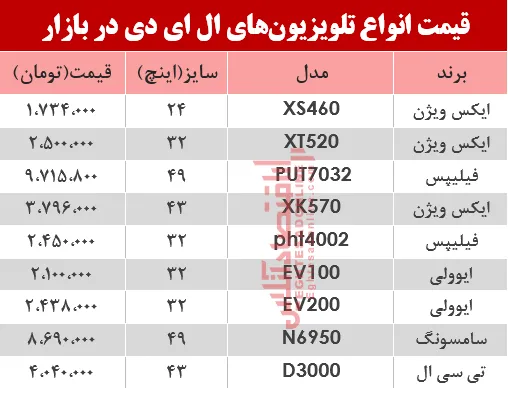 نرخ انواع تلویزیون‌‌LED در بازار؟ +جدول