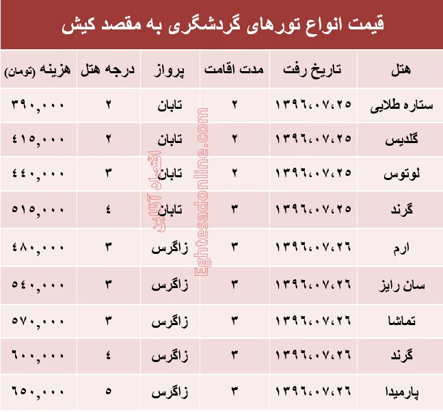 مظنه تور پاییزی کیش +جدول