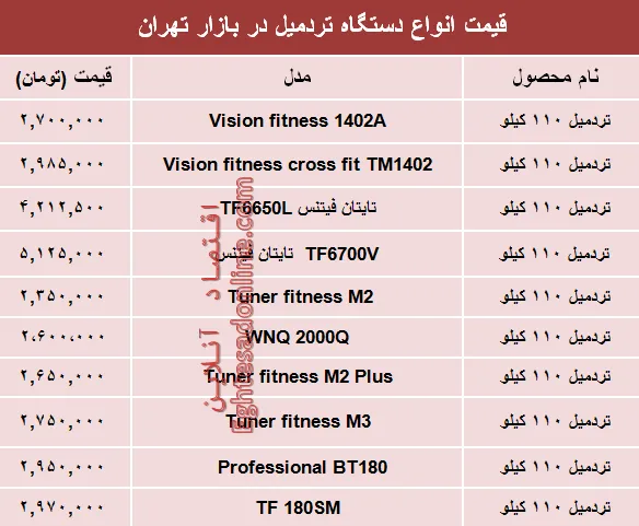 مظنه انواع تردمیل در بازار تهران؟ +جدول