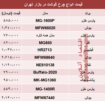 نرخ انواع چرخ گوشت‌ در بازار تهران؟ +جدول