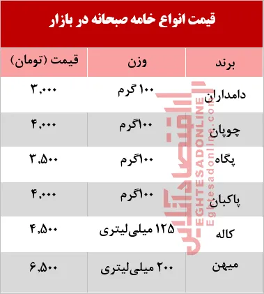 قیمت انواع خامه صبحانه در بازار +جدول