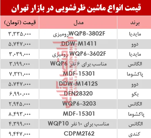 قیمت انواع ماشین ظرفشویی در بازار تهران؟ +جدول