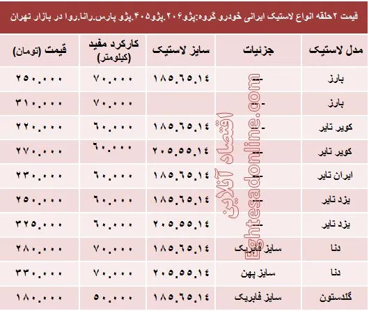 قیمت انواع لاستیک ایرانی خودرو پژو +جدول