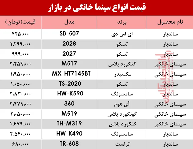 نرخ انواع سینما خانگی در بازار؟ +جدول