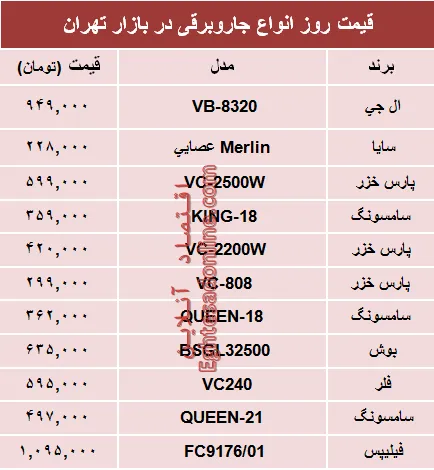 قیمت انواع جاروبرقی دربازار چند؟ +جدول