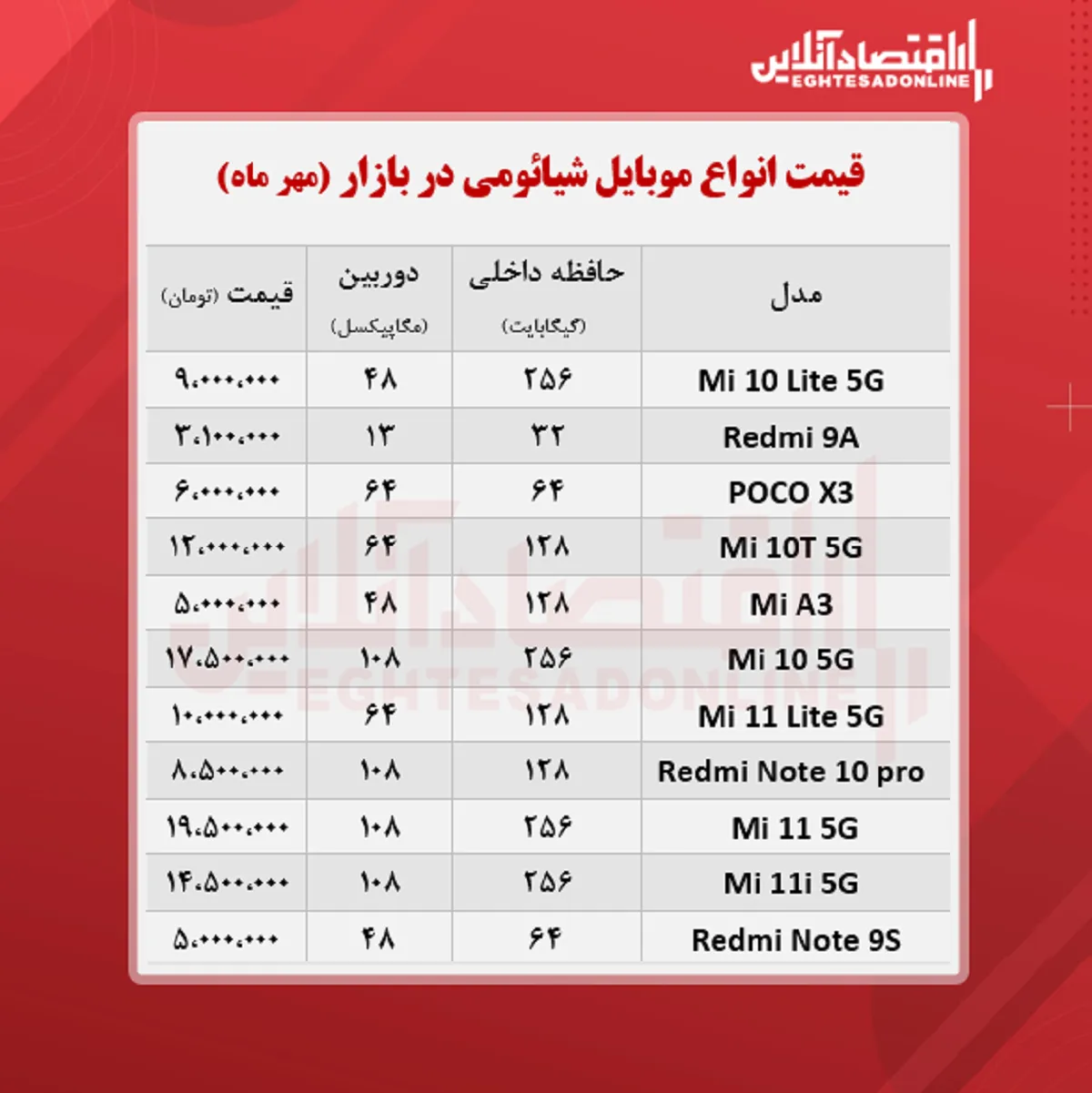 قیمت گوشی شیائومی ۱۴مهر