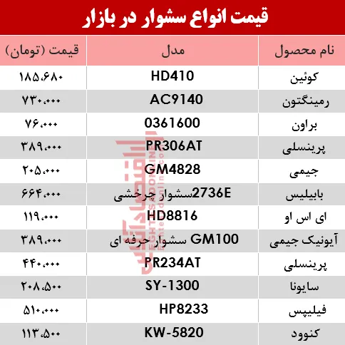 قیمت انواع سشوار در بازار؟ +جدول