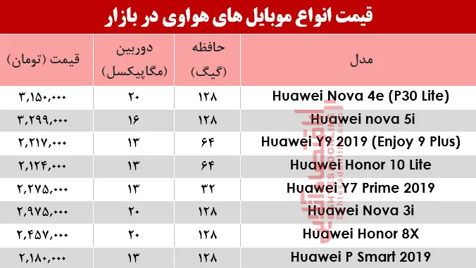 نرخ موبایل‌های هوآوی در بازار؟ +جدول