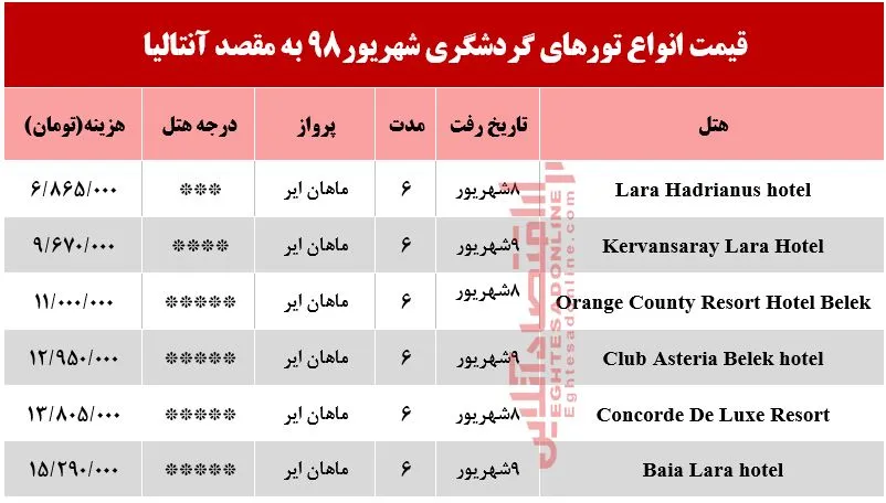 سفر به آنتالیا چقدر آب می‌خورد؟