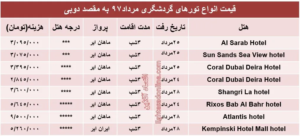 هزینه سفر به دوبی در مرداد۹۷ +جدول