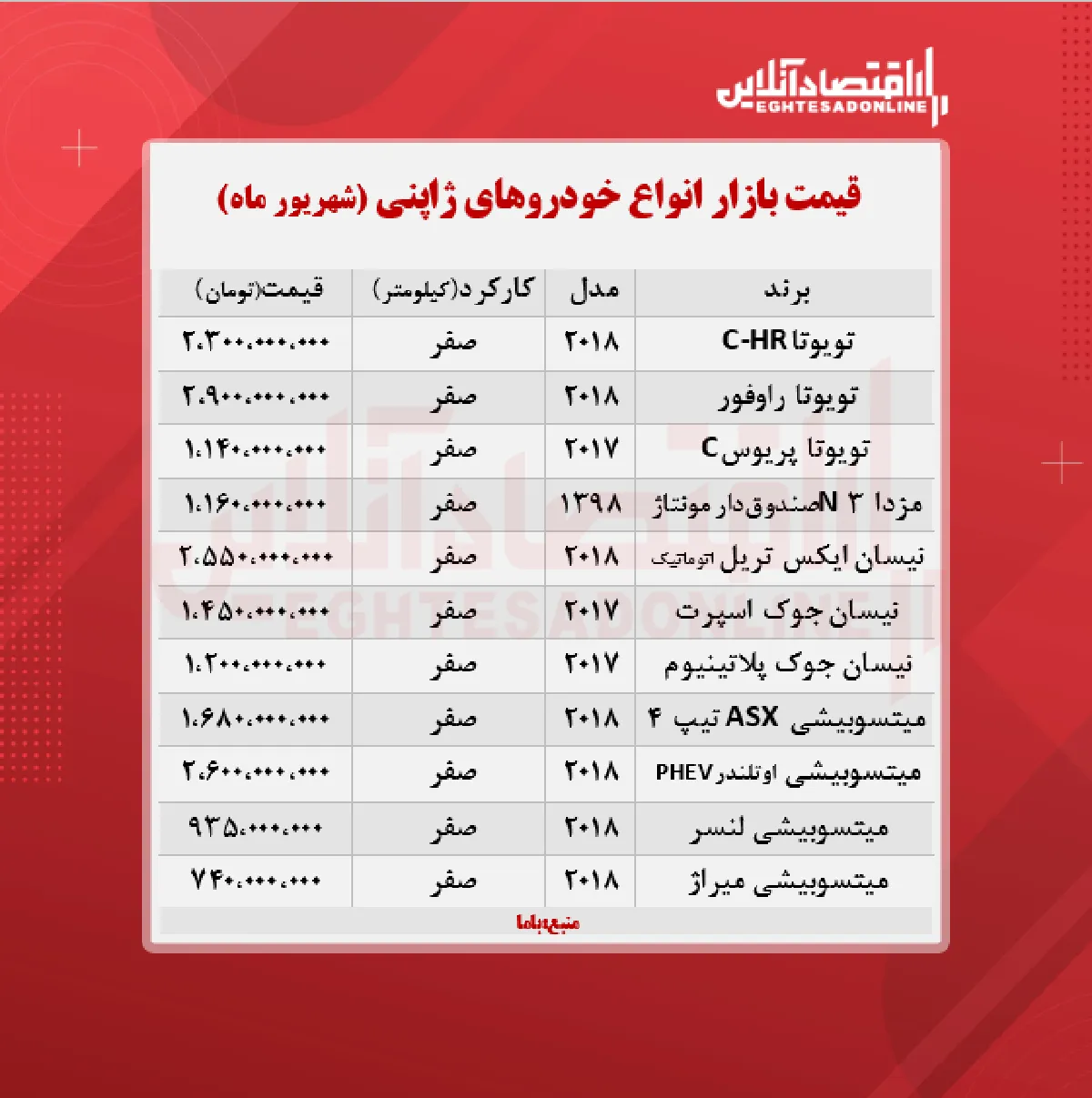 خودروهای ژاپنی در پایتخت چند؟ + جدول