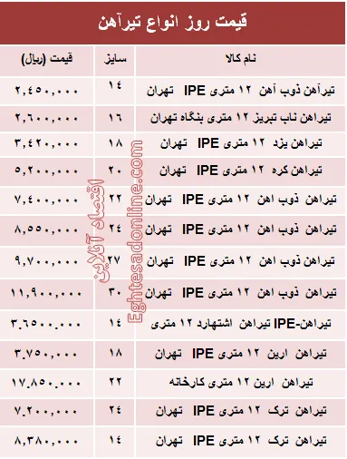 قیمت روز انواع تیرآهن ساختمانی +جدول