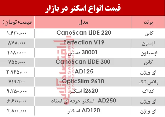 نرخ انواع اسکنر در بازار ؟ +جدول