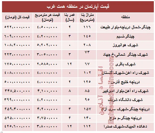 قیمت خرید آپارتمان حوالی دریاچه چیتگر؟ + جدول