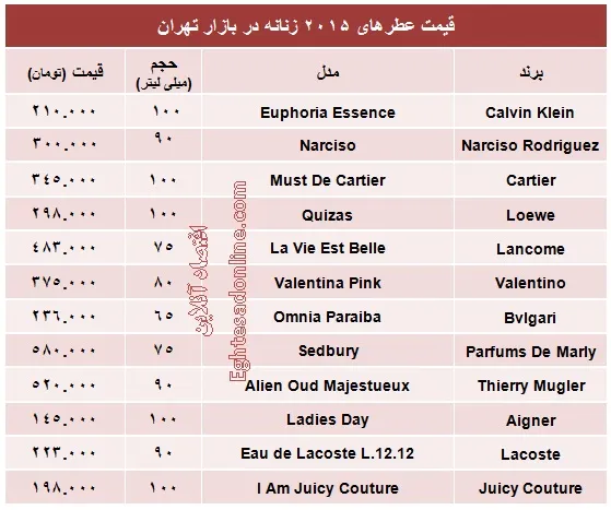 عطرهای 2015 زنانه چند؟ +جدول