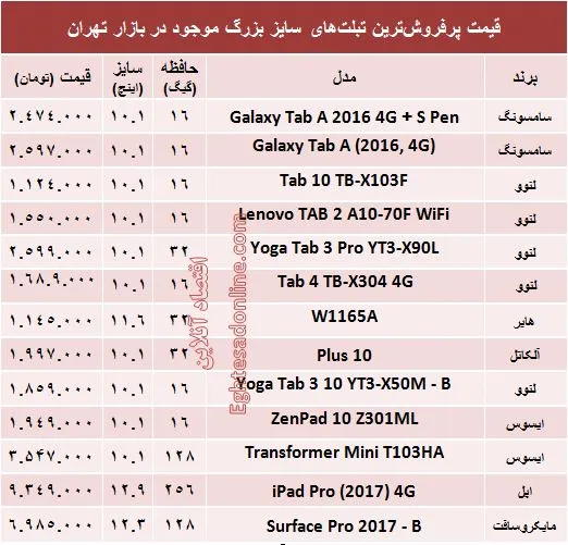مظنه پرفروش‌ترین تبلت‌های سایز بزرگ +جدول