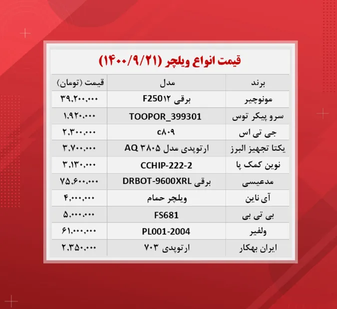 قیمت ویلچر (۱۴۰۰/۹/۲۱)