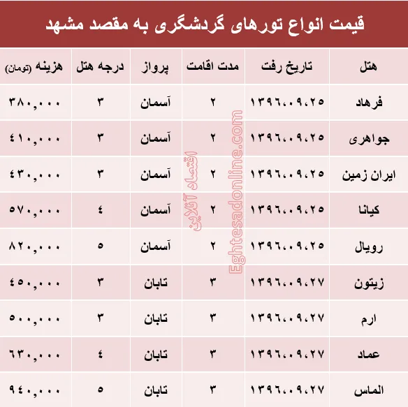 مظنه تور هوایی مشهد؟ +جدول