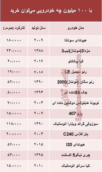 با 100 میلیون‌ چه خودرویی می‌توان خرید؟ +جدول