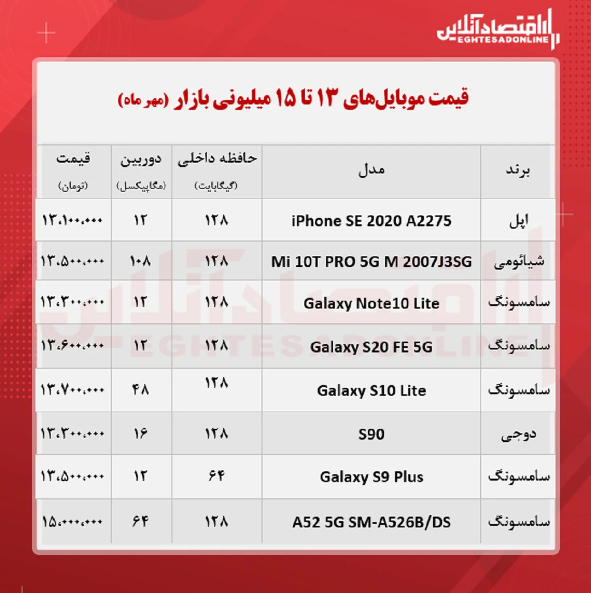قیمت گوشی (محدوده ۱۵ میلیون تومان/ ۱۴ مهر )