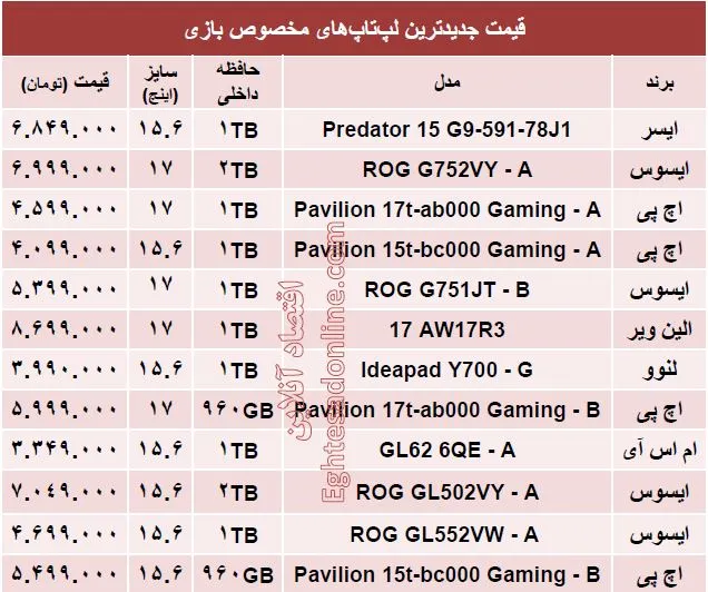 جدیدترین لپ تاپ ها برای بازی کدام اند؟ +قیمت