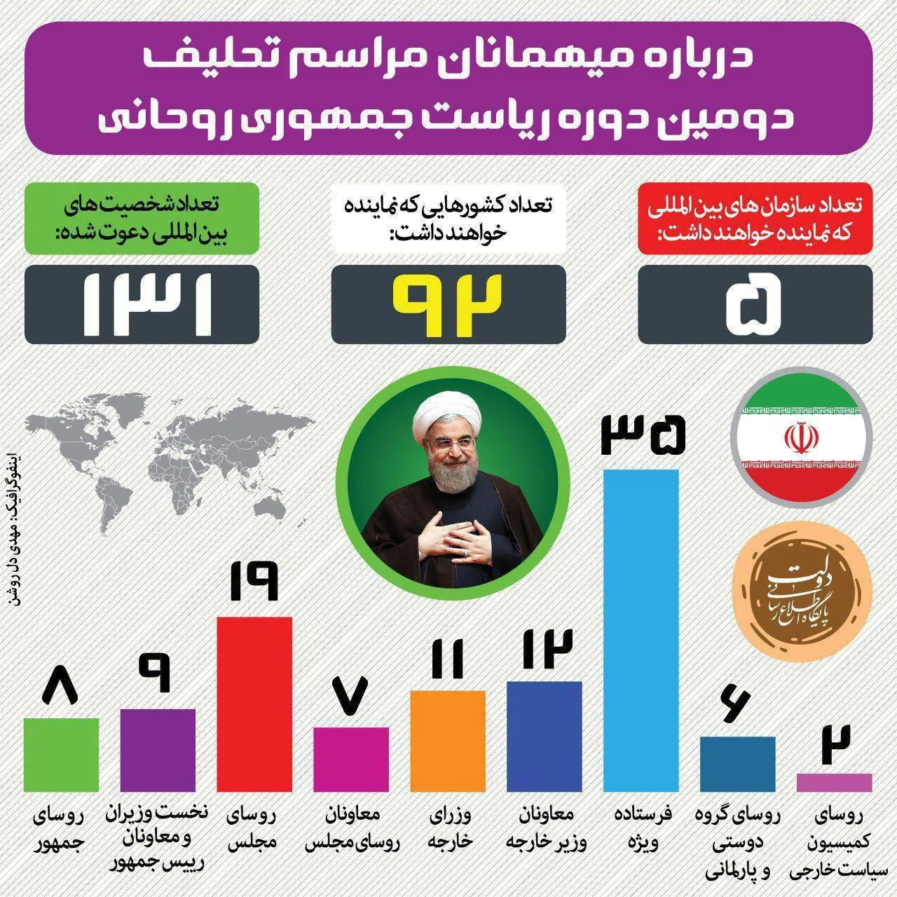 جزییاتی از مهمانان خارجی مراسم تحلیف +اینفوگرافیک