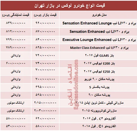 قیمت انواع خودرو لوکس در بازار تهران + جدول