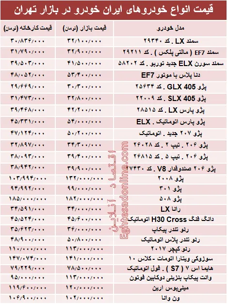 قیمت انواع خودروهای ایران خودرو در بازار تهران + جدول