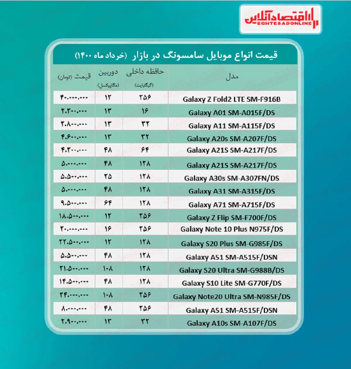 موبایل سامسونگ چند؟
