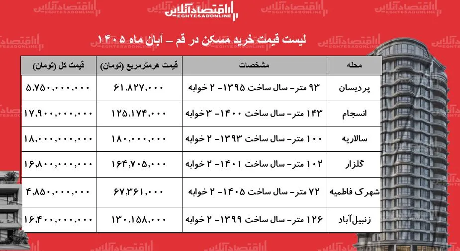 مسکن