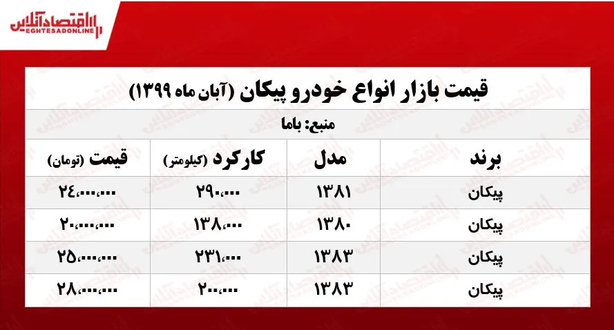 قیمت انواع پیکان در بازار +جدول