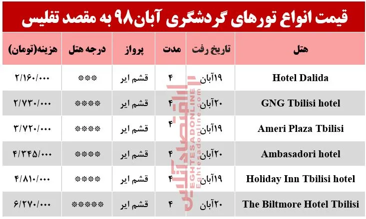 تور تفلیس چقدر هزینه دارد؟