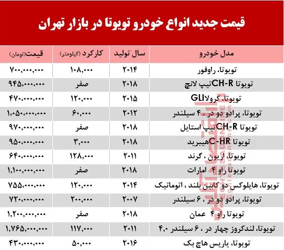 تویوتا دست دوم چند +جدول