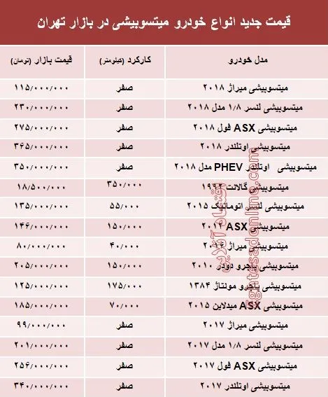 قیمت جدید انواع خودرو میتسوبیشی در بازار تهران +جدول