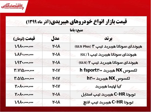 قیمت انواع خودرو هیبریدی +جدول