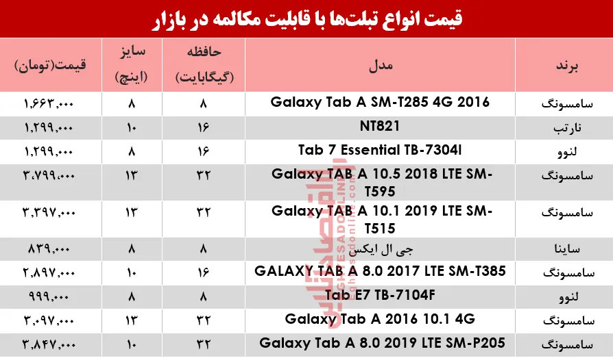 نرخ انواع تبلت‌هایی با قابلیت مکالمه در بازار؟ +جدول