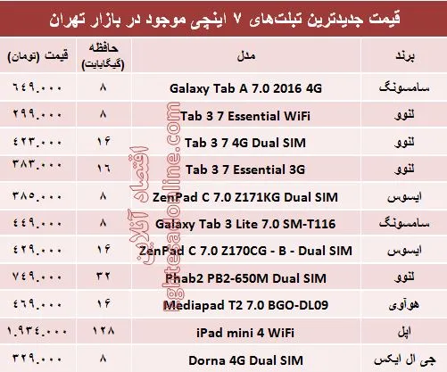 مظنه تبلت‌های۷اینچی در بازار؟ +جدول