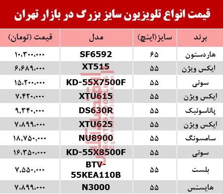 قیمت انواع تلویزیون‌ سایز بزرگ دربازار تهران؟ +جدول