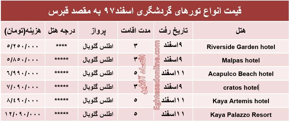 سفر 5روزه به قبرس چند تمام می‌شود؟