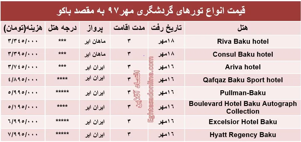 ۶شب اقامت در باکو چند؟