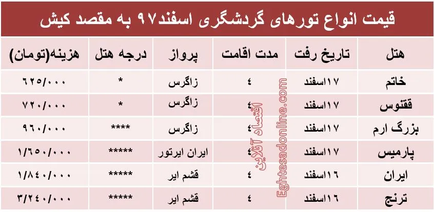سفر به کیش چند تمام می‌شود؟
