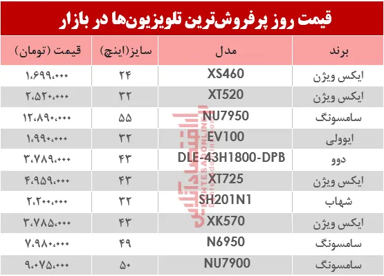 نرخ انواع پرفروش‌ترین تلویزیون‌ دربازار ؟ +جدول