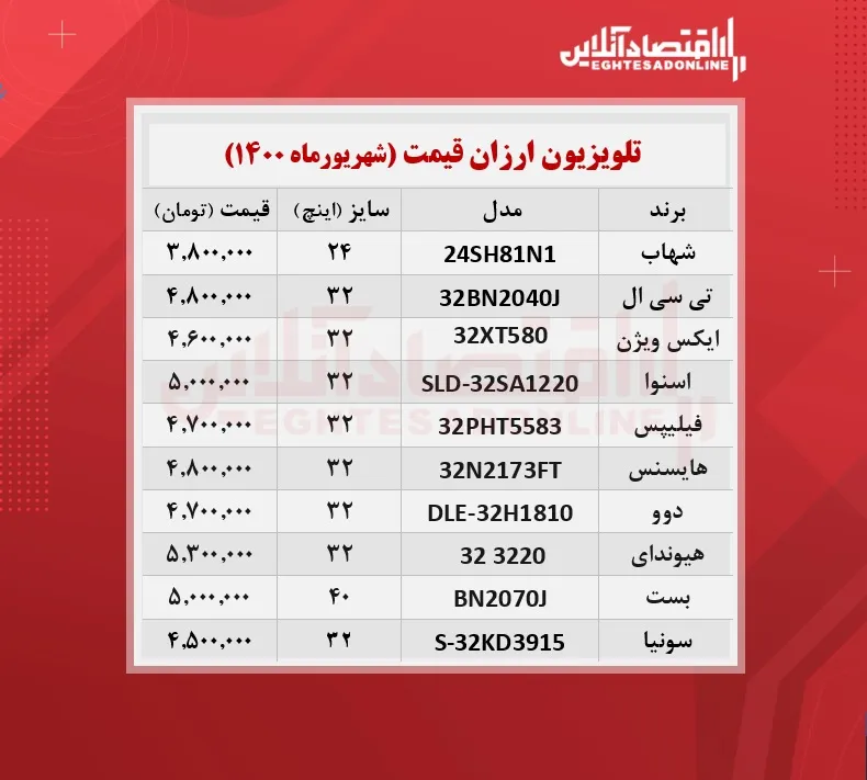 ارزان ترین تلویزیون های بازار چند؟ / ۶شهریورماه