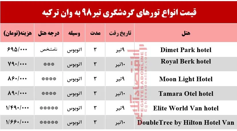 سفر زمینی به وان ترکیه چقدر آب می‌خورد؟