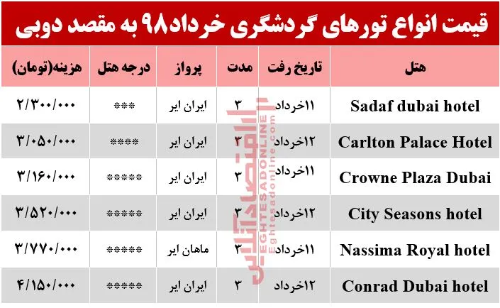سفر به دوبی چقدر آب می‌خورد؟