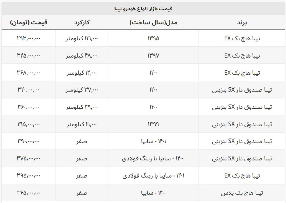 تیبا گران نشد! + جدول قیمت صفر و کارکرده