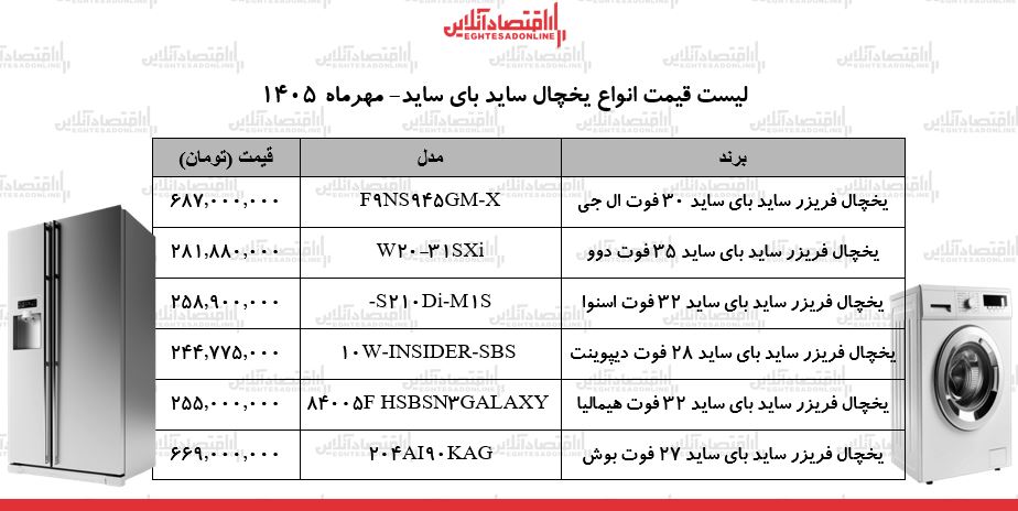 قیمت جدید انواع یخچال ساید بای ساید ۸ مهر ۱۴۰۵ / ساید بای ساید بوش، دوو، الجی و...چند شد؟ + جدول قیمت جدید انواع یخچال ساید بای ساید ۸ مهر ۱۴۰۵ / ساید بای ساید بوش، دوو، الجی و...چند شد؟ + جدول