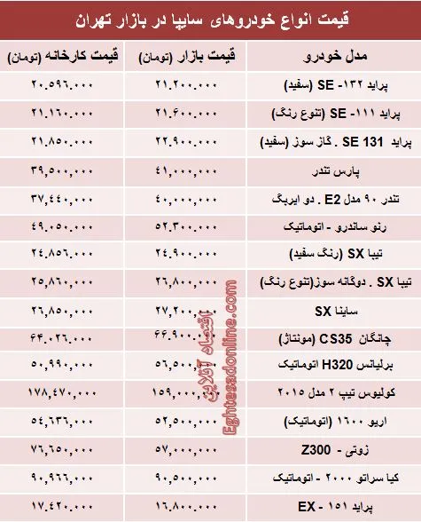 قیمت‌ محصولات سایپا از کارخانه تا بازار +جدول